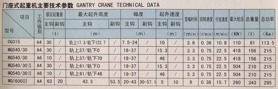 门座式起重机.jpg