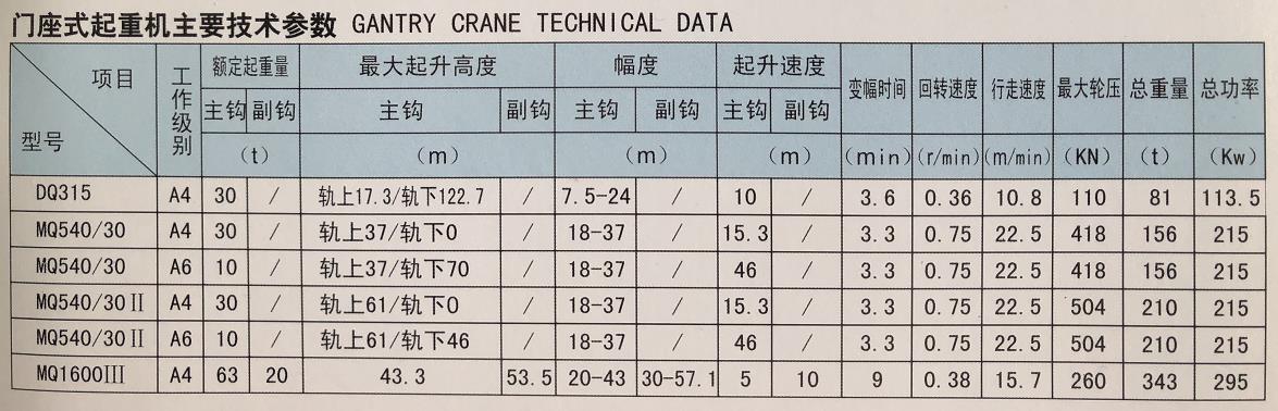 门座式起重机.jpg