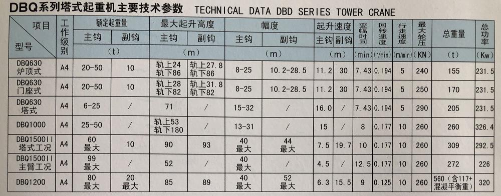 DBQ系类塔式起重机.jpg