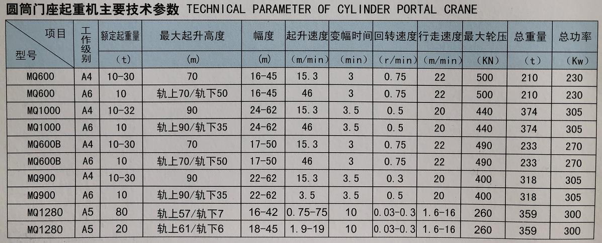 圆筒门座起重机.jpg