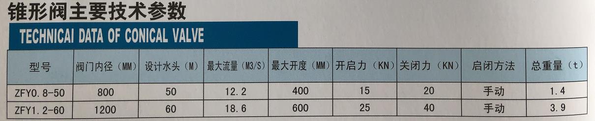 锥形阀.jpg